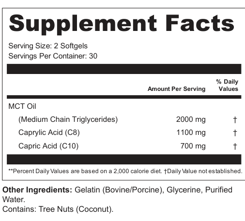 Supplement Facts for Core Wave